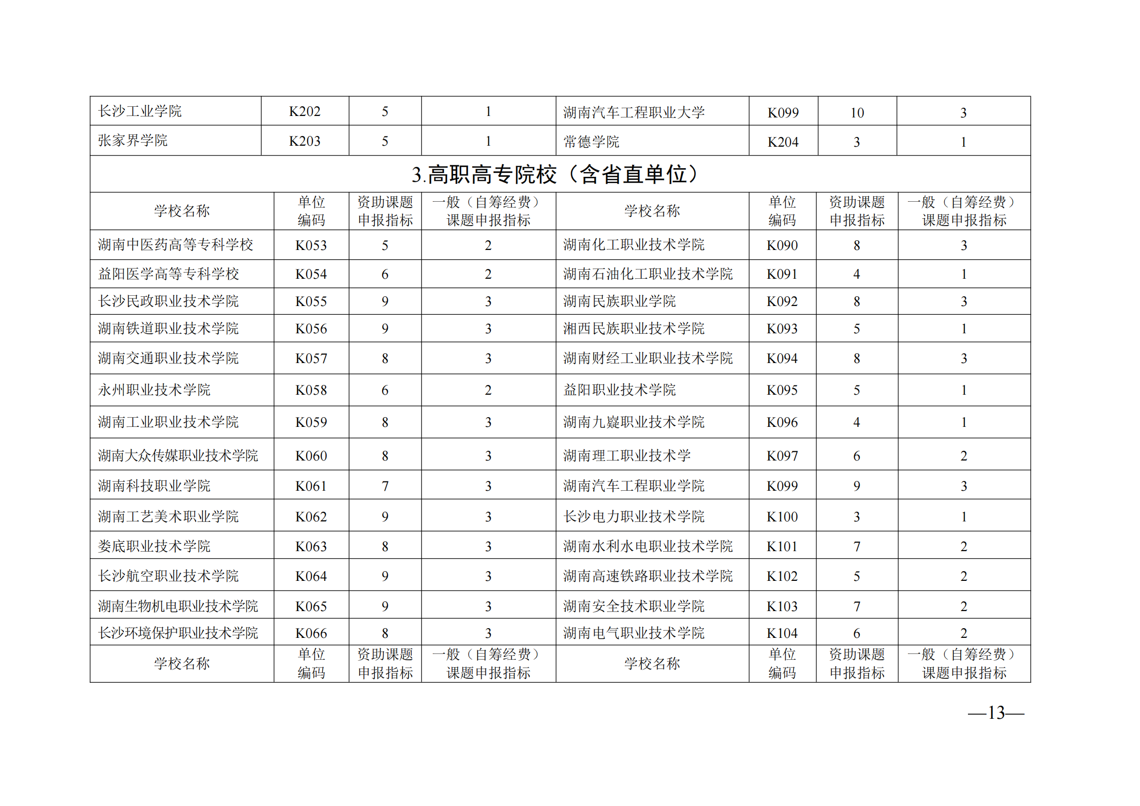 衡科院教通〔2025〕04 号关于组织申报湖南省教育科学“十四五”规划2025年度课题的通知_13.png