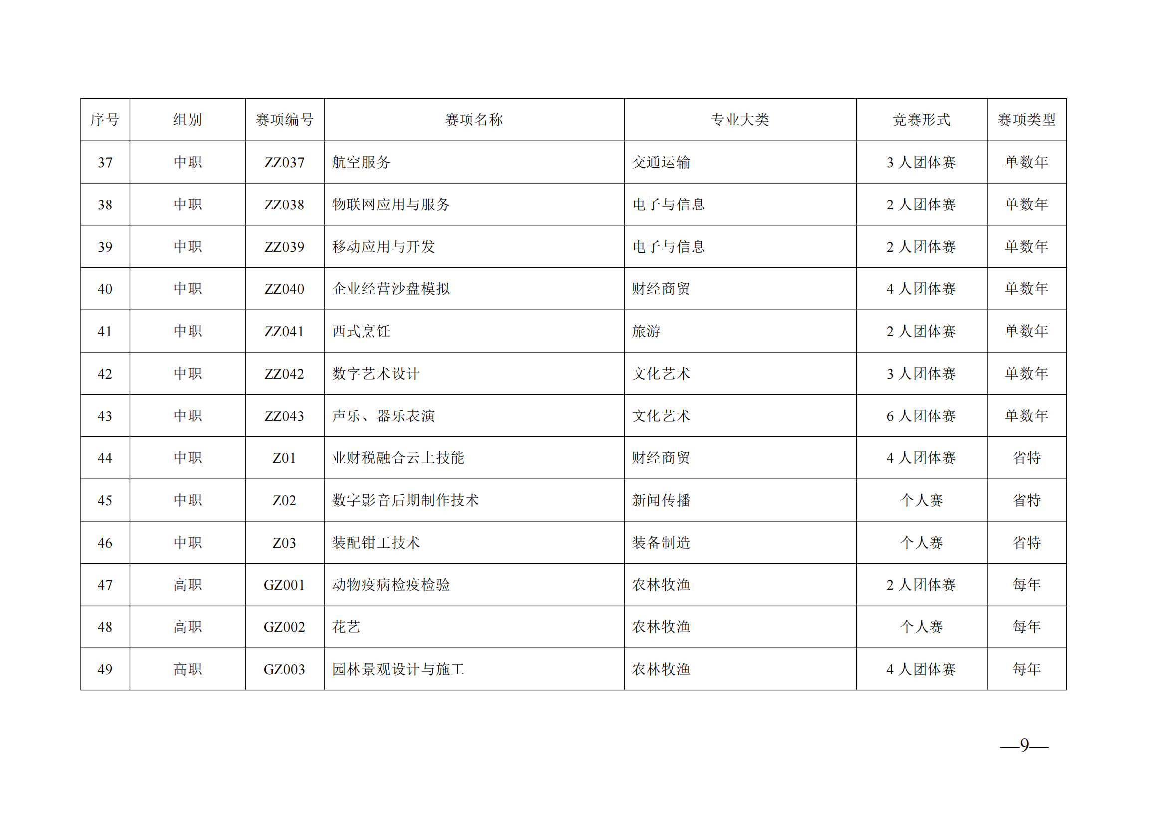 衡科院教通〔2025〕06 号关于组织参加2025年度“楚怡杯”湖南省职业院校技能竞赛的通知_11.png