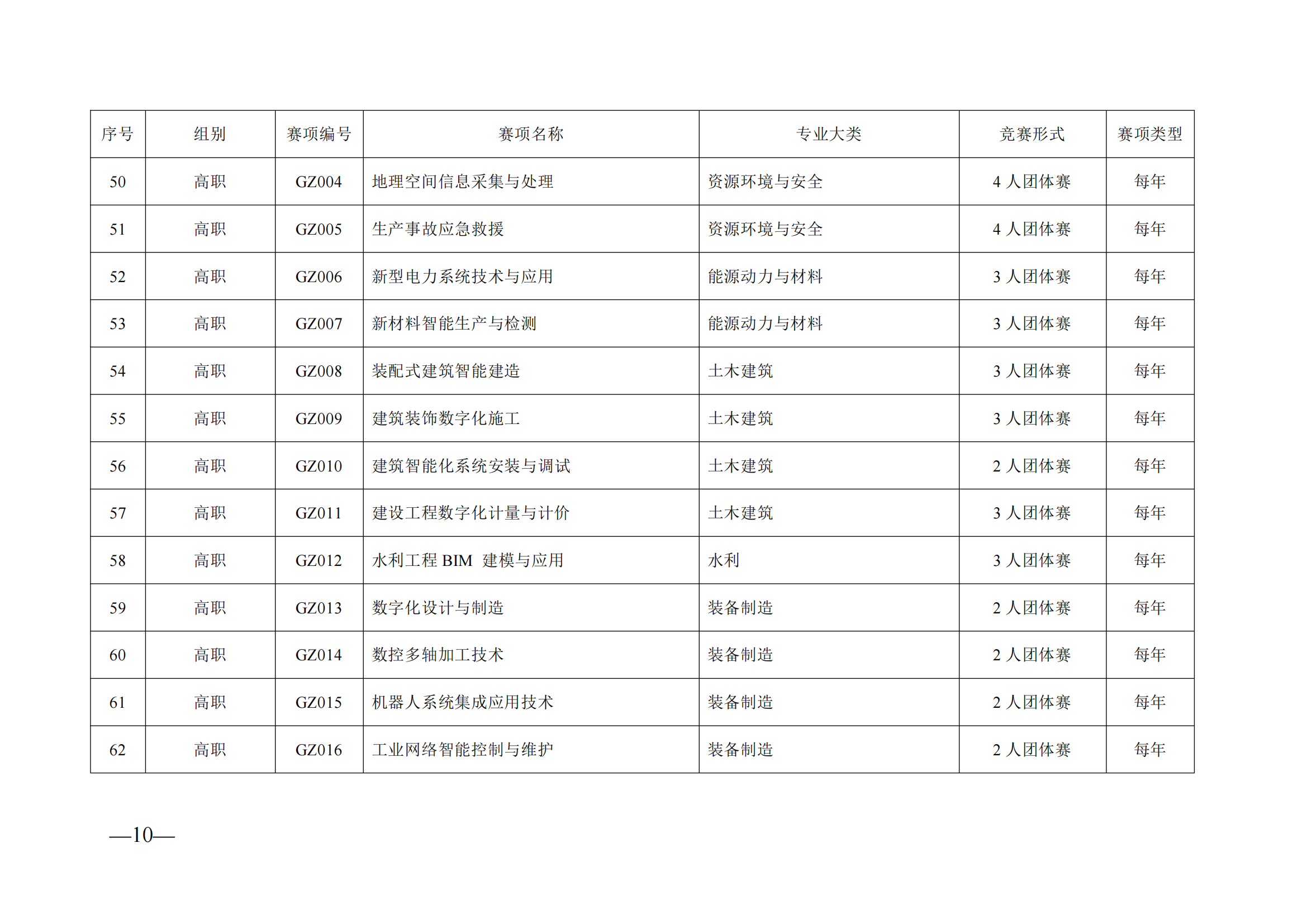 衡科院教通〔2025〕06 号关于组织参加2025年度“楚怡杯”湖南省职业院校技能竞赛的通知_12.png