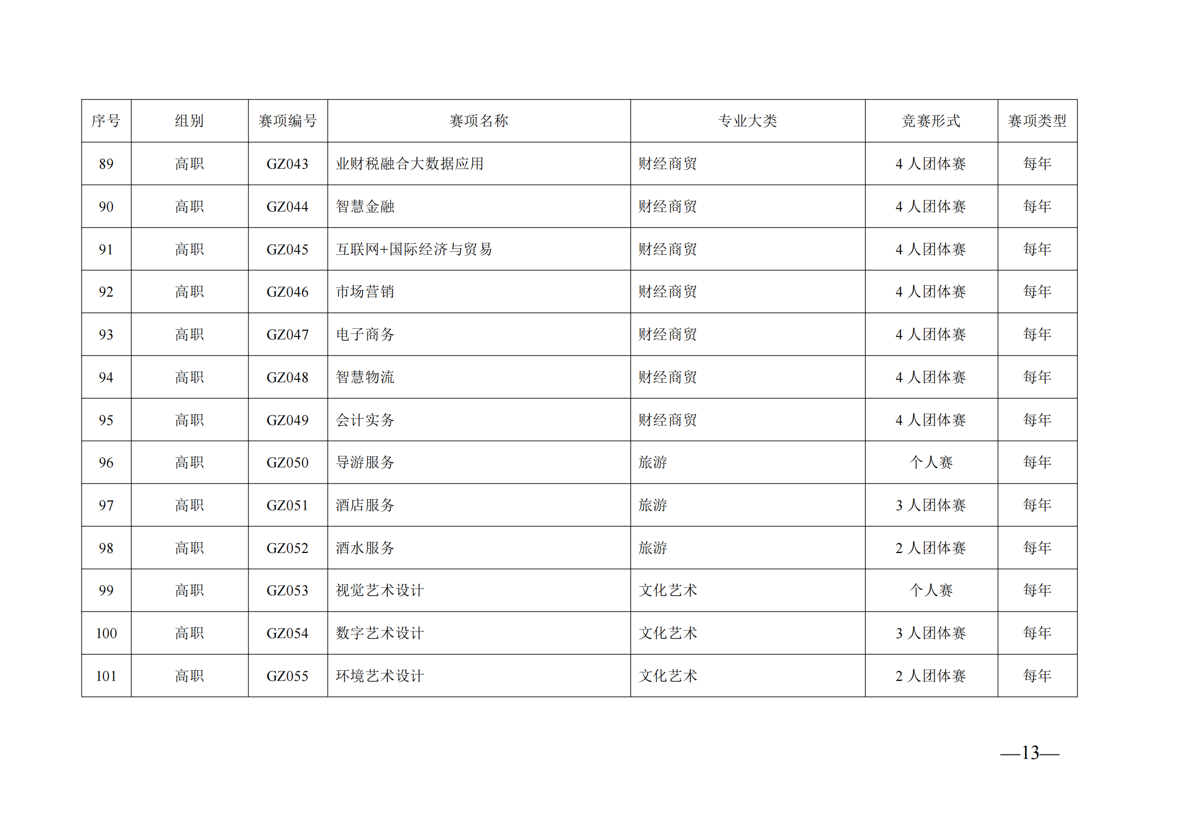 衡科院教通〔2025〕06 号关于组织参加2025年度“楚怡杯”湖南省职业院校技能竞赛的通知_15.png