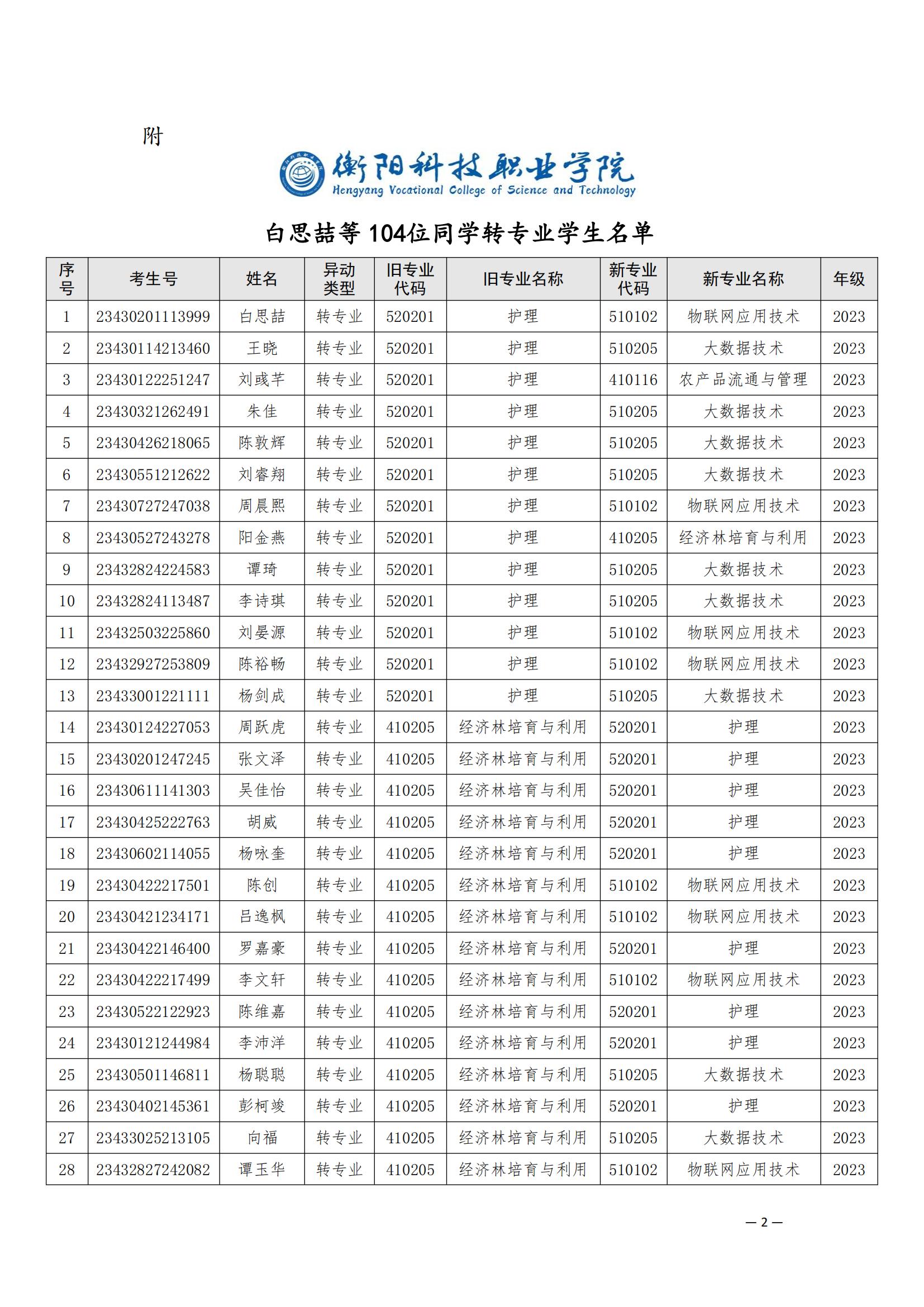 （衡科院发〔2024〕2号）关于同意白思喆等104位同学转专业的决定_01.jpg