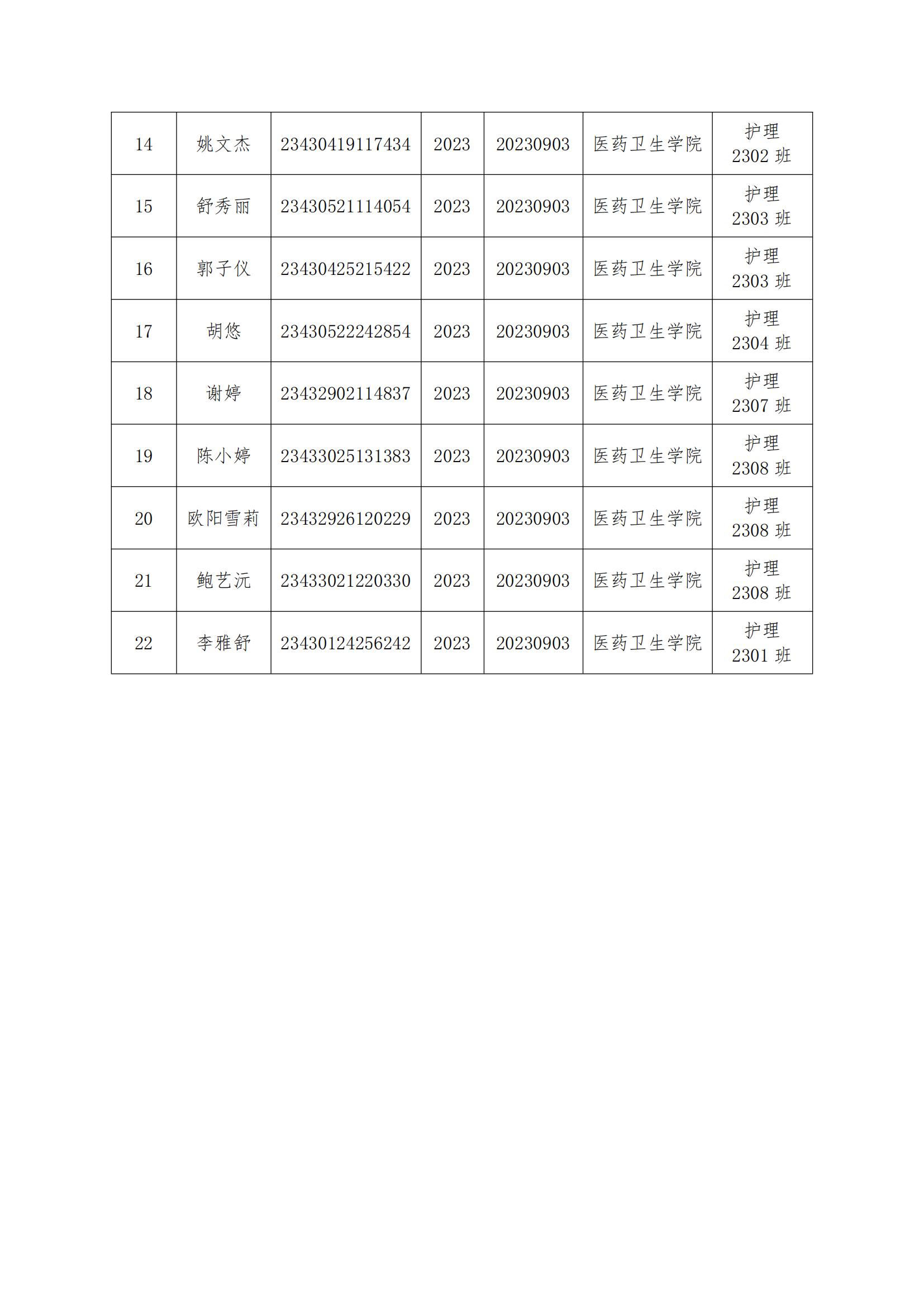 （衡科院学管〔2024〕19号）彭坤琦等22名拟退学处理学生名单公示_02.jpg