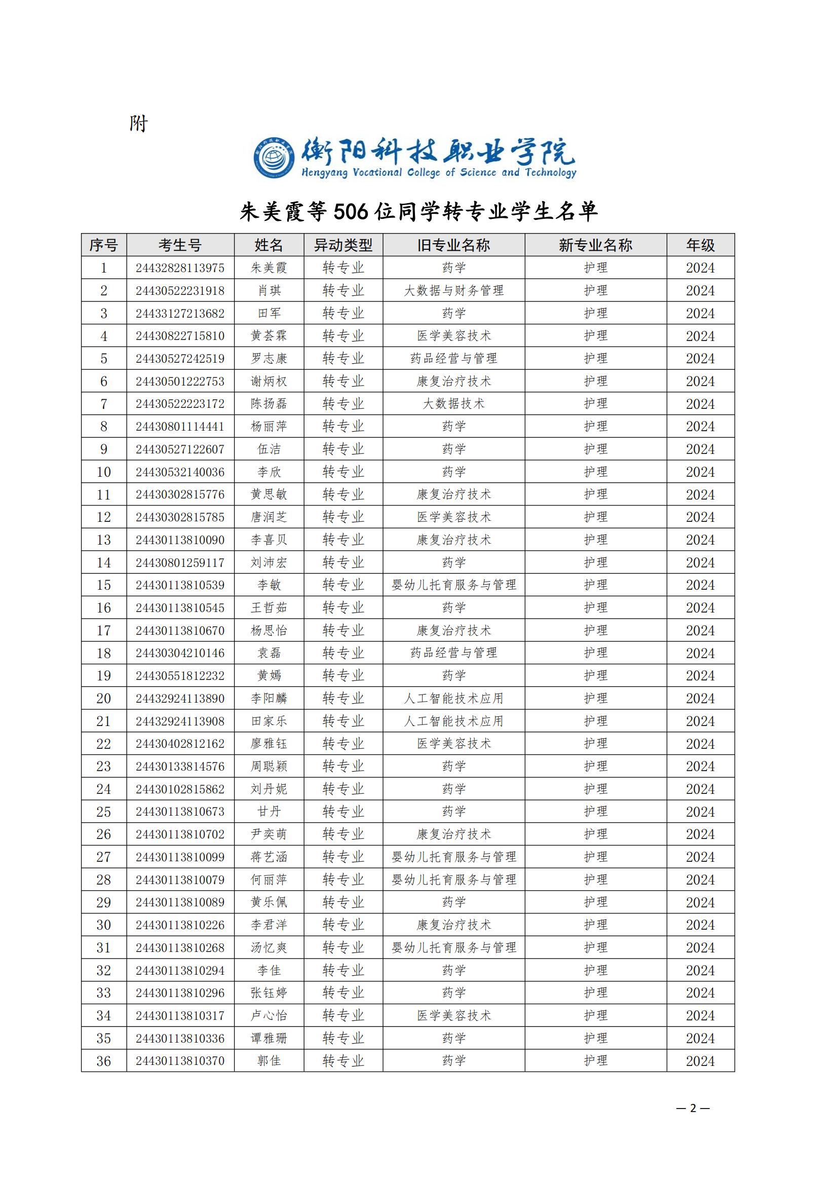 （衡科院学管〔2025〕1号）关于同意朱美霞等506位同学转专业的决定_01.jpg