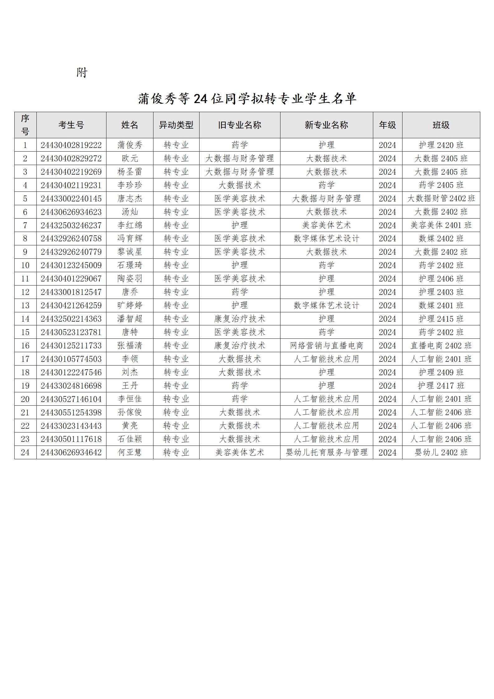 （2023级预科和开学办理转专业手续的）关于蒲俊秀等18位同学转专业处理学生名单公示_02.jpg