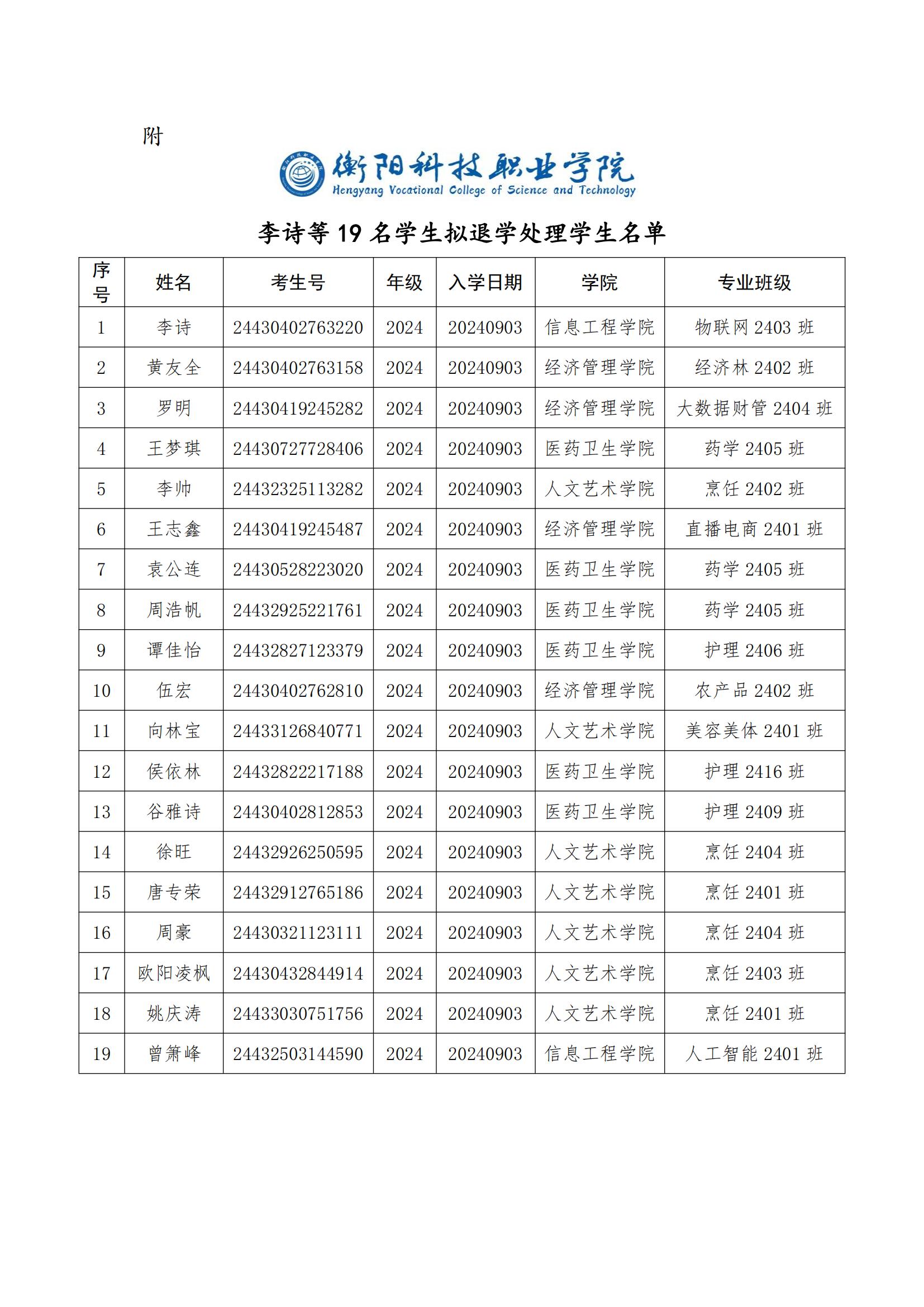 关于李诗等19名学生拟退学处理学生名单公示_01.jpg