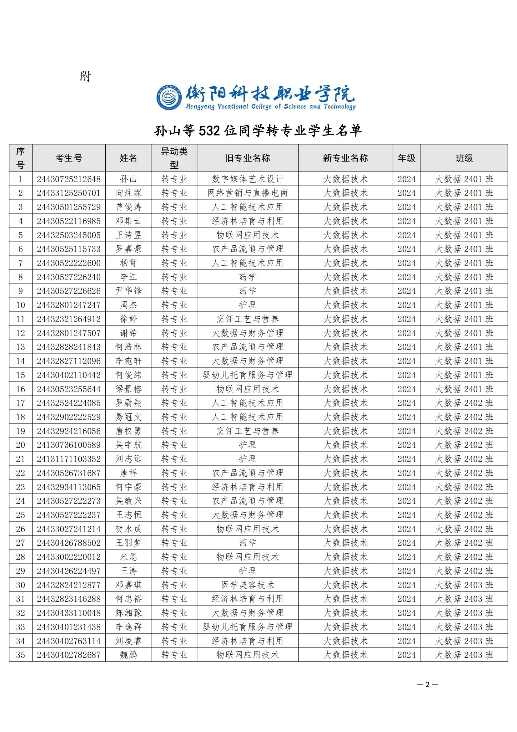 （衡科院学管〔2025〕5号）关于同意孙山等532位同学转专业的决定_01.jpg