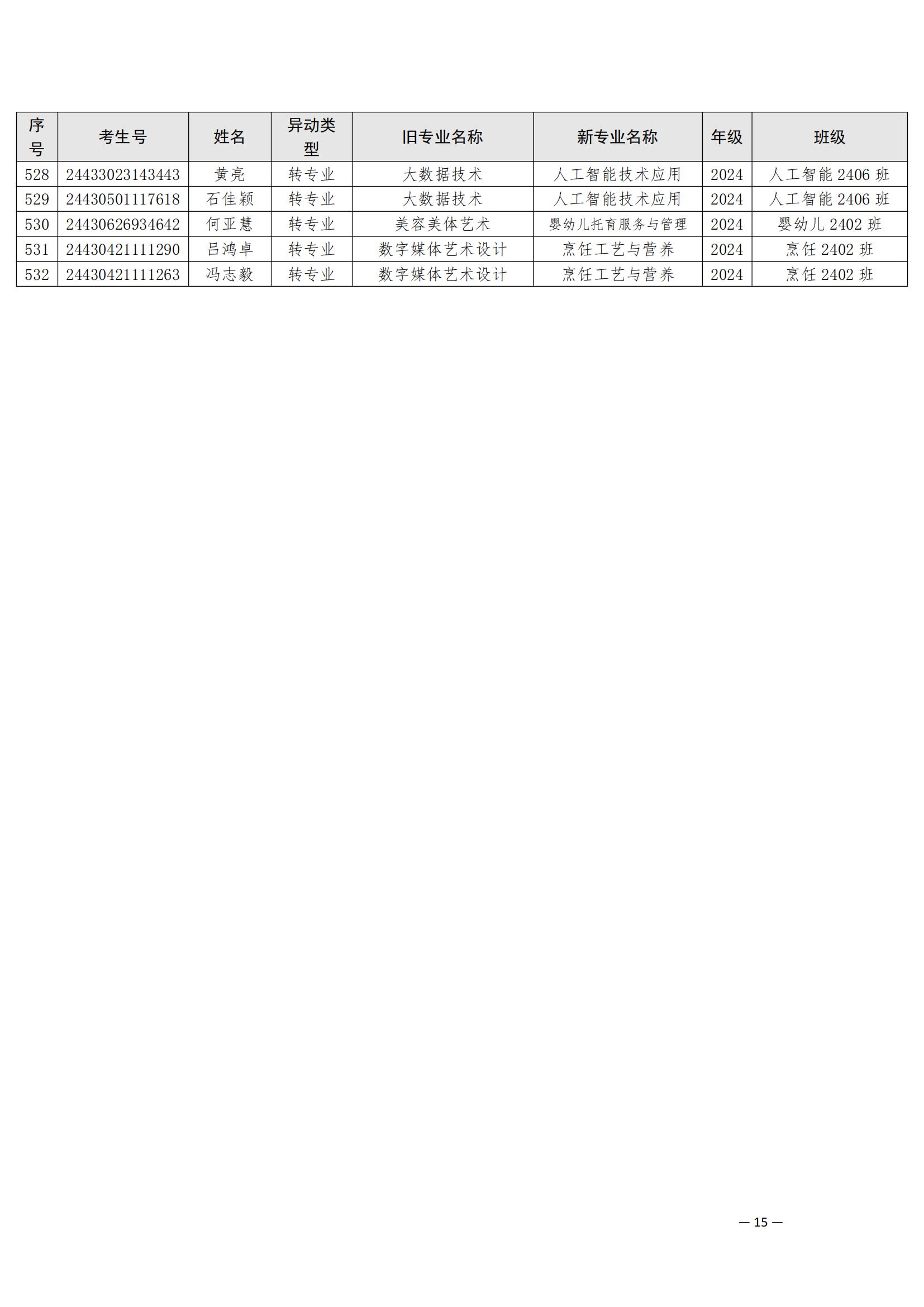 （衡科院学管〔2025〕5号）关于同意孙山等532位同学转专业的决定_14.jpg
