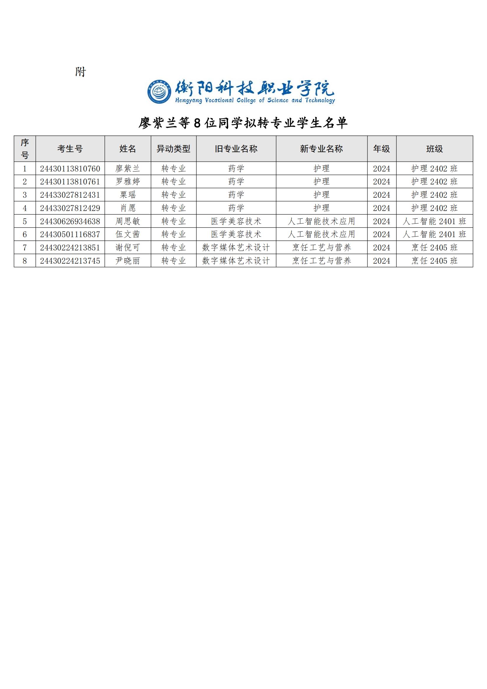 关于廖紫兰等8位同学转专业处理学生名单公示_01.jpg