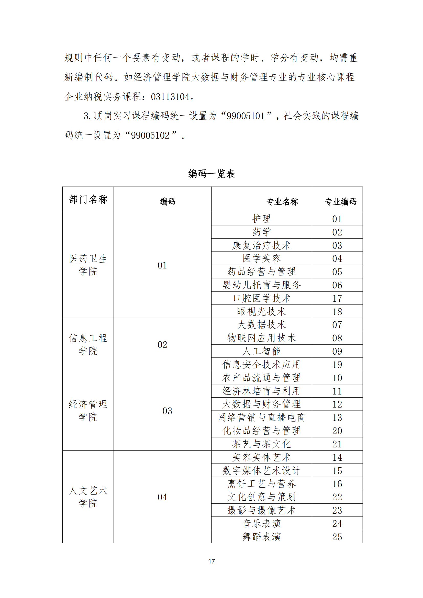 衡科院教通〔2025〕24 号 关于修订 2025版专业人才培养方案的指导意见_16.png